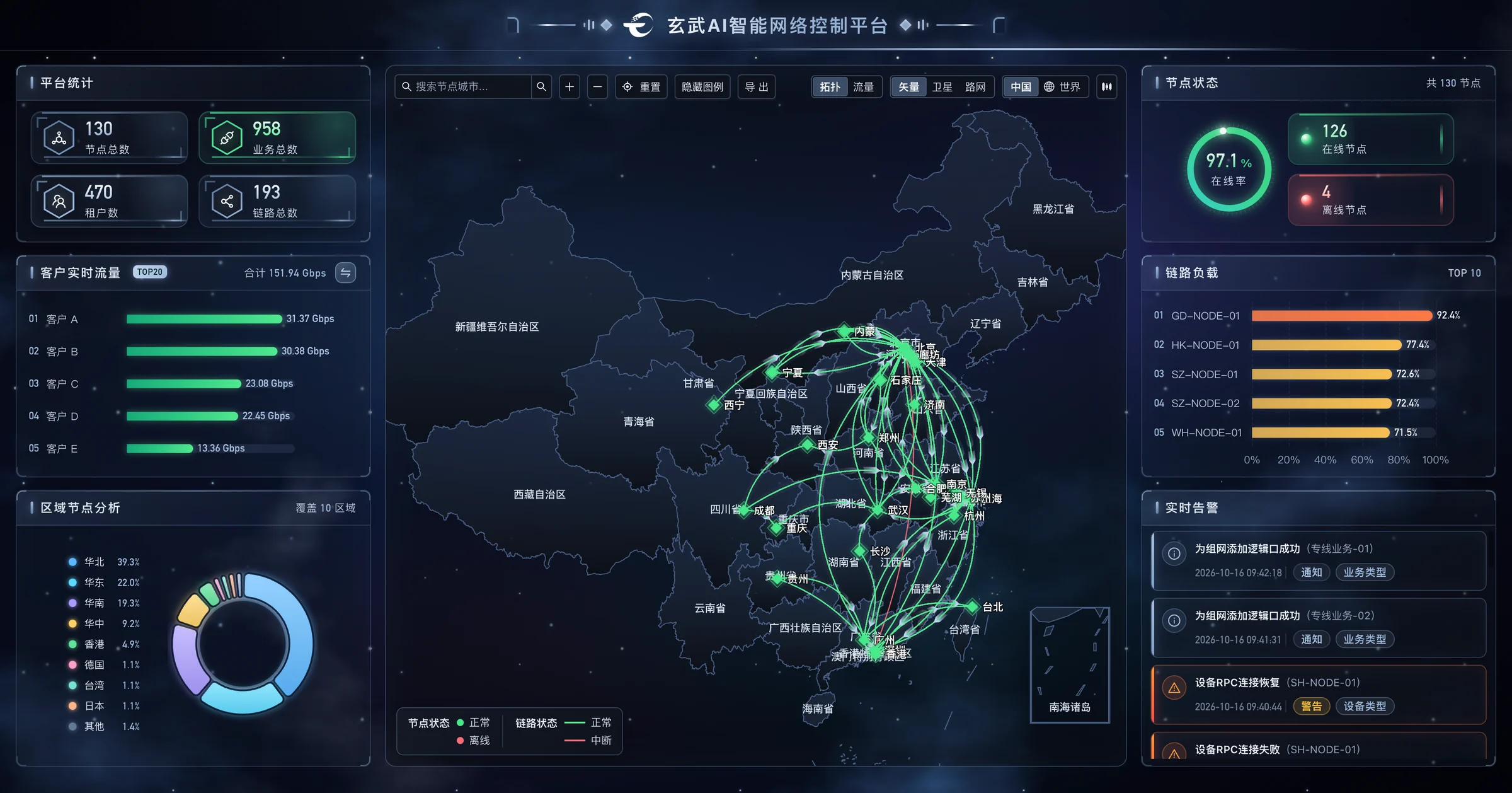 Xuanwu AI Network Control Platform · Monitoring dashboard